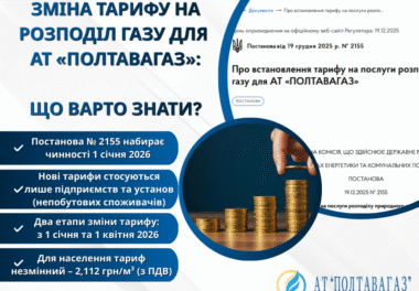 Зміни для підприємств та установ: корегування тарифу розподілу газу
