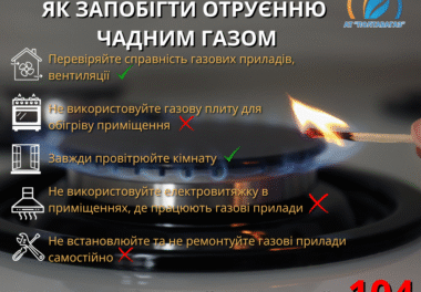 Чадний газ: дії, що рятують життя
